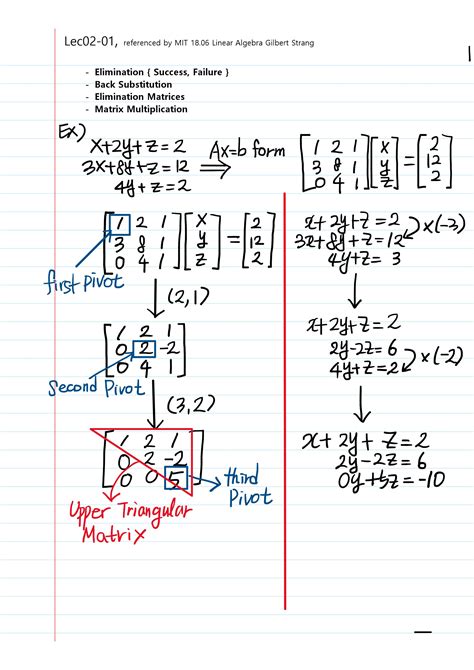 linear algebra